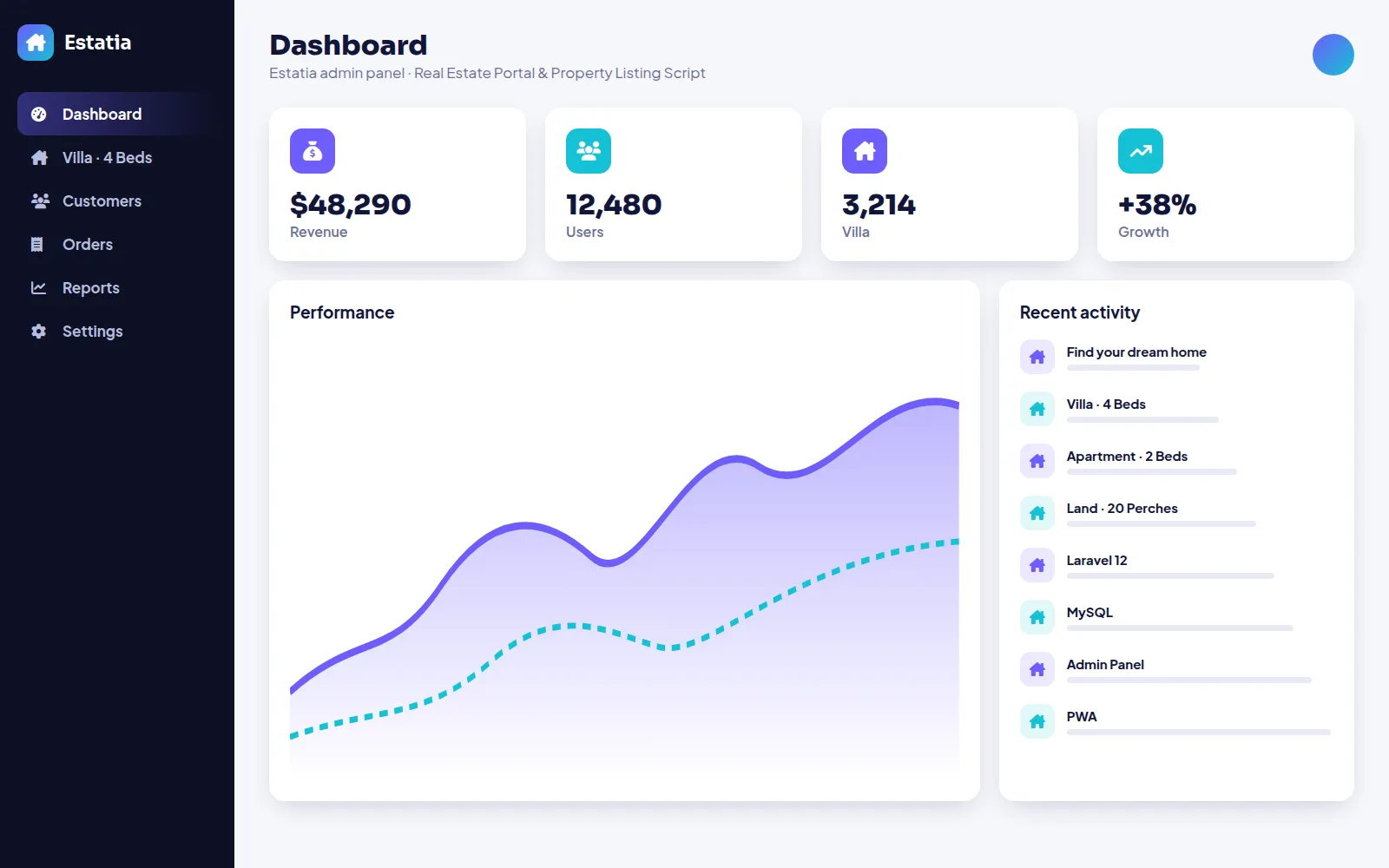 Estatia admin dashboard screenshot